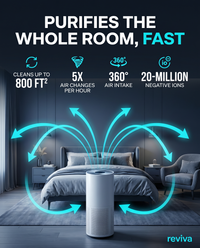 Smart Sleep Air Purifier — image 3